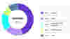 A colourful donut chart shows our income for 2023-24. £3.7m from legacies, £1.6m from retail activities, £1.4m from corporate/trust donations, £0.7m from individual giving and £0.8m from other